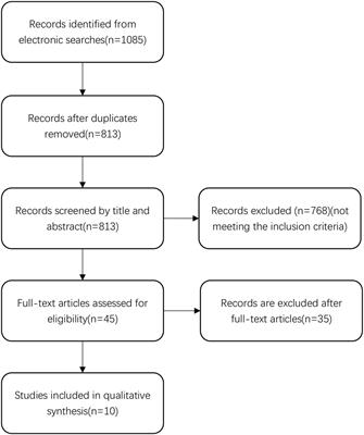 Adjuvant Corticosteroids With Surgery for Chronic Subdural Hematoma: A Systematic Review and Meta-Analysis